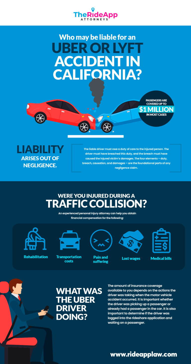 Uber Accident Lawyer Los Angeles Ride App Law Group